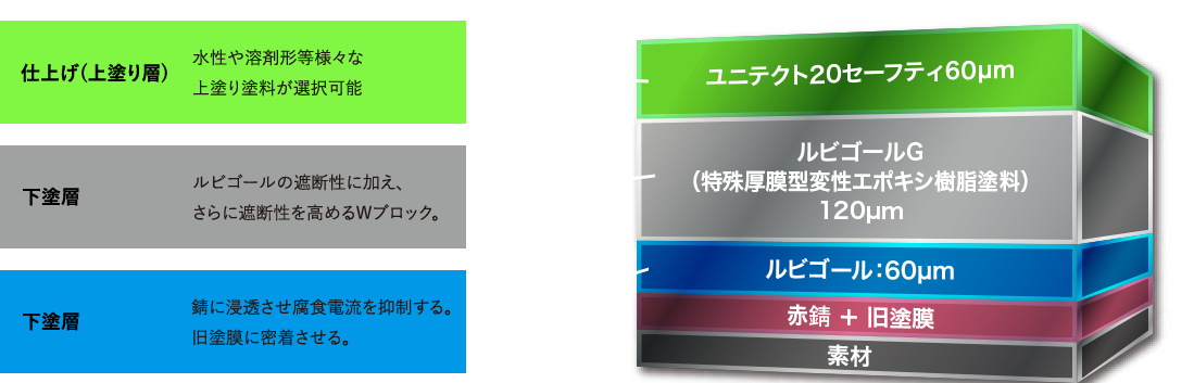 ルビゴールの塗装工程